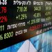Israel stocks higher at close of trade; TA 35 up 0.63%